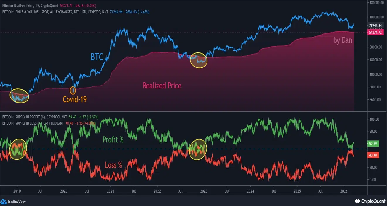 比特币价格与实现价格对比图