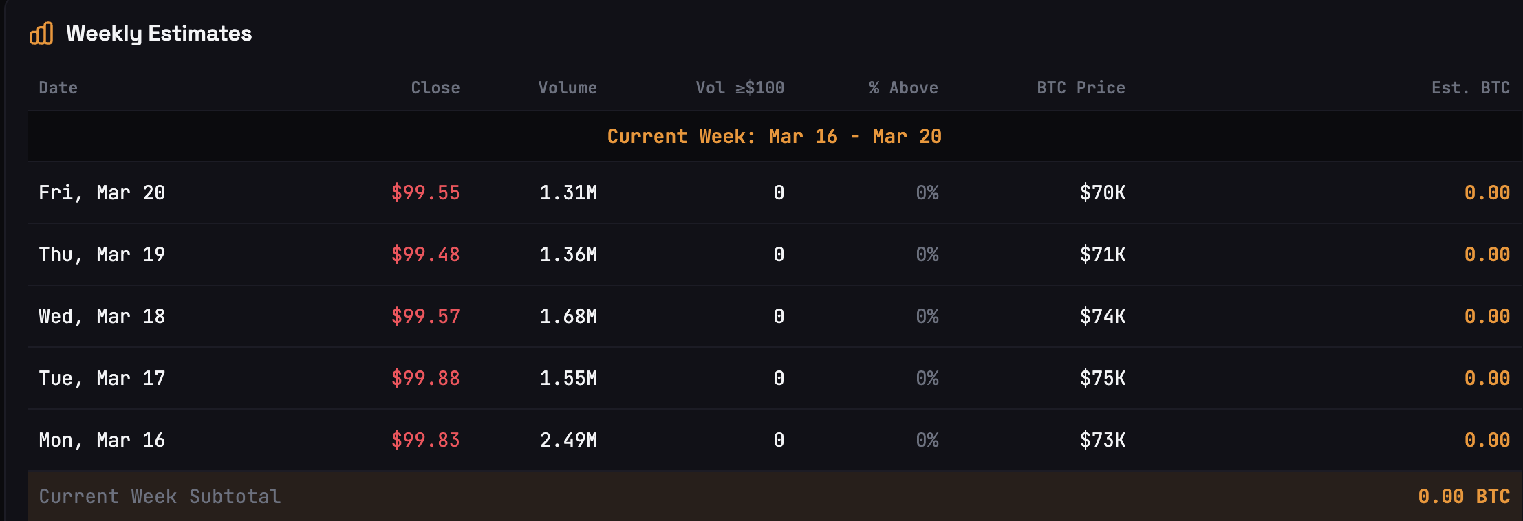 战略公司比特币持仓变动图