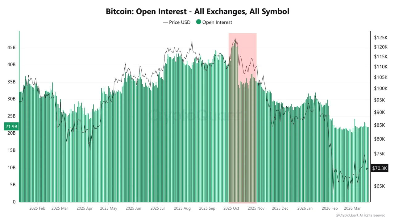比特币未平仓合约趋势图