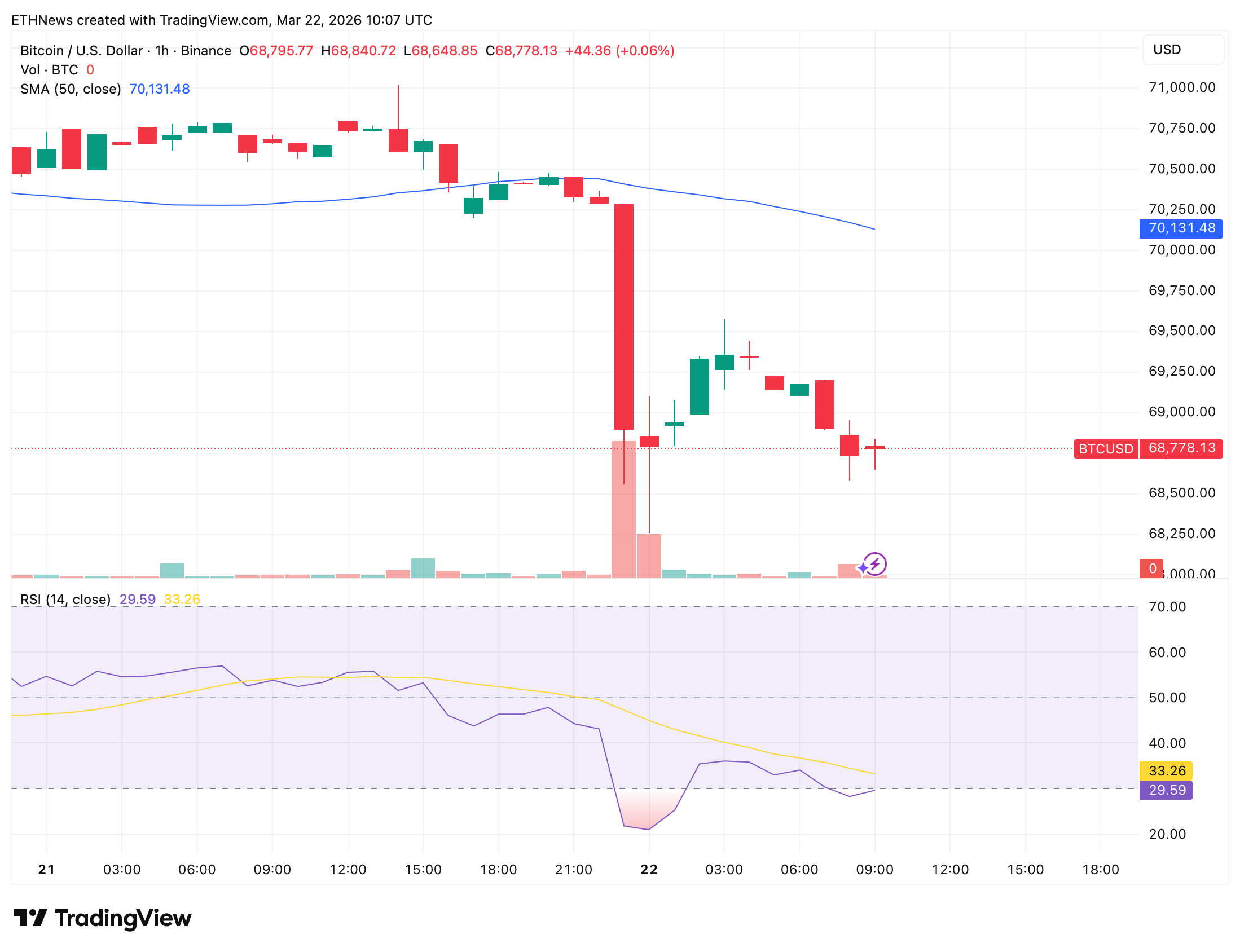 比特币一小时K线图