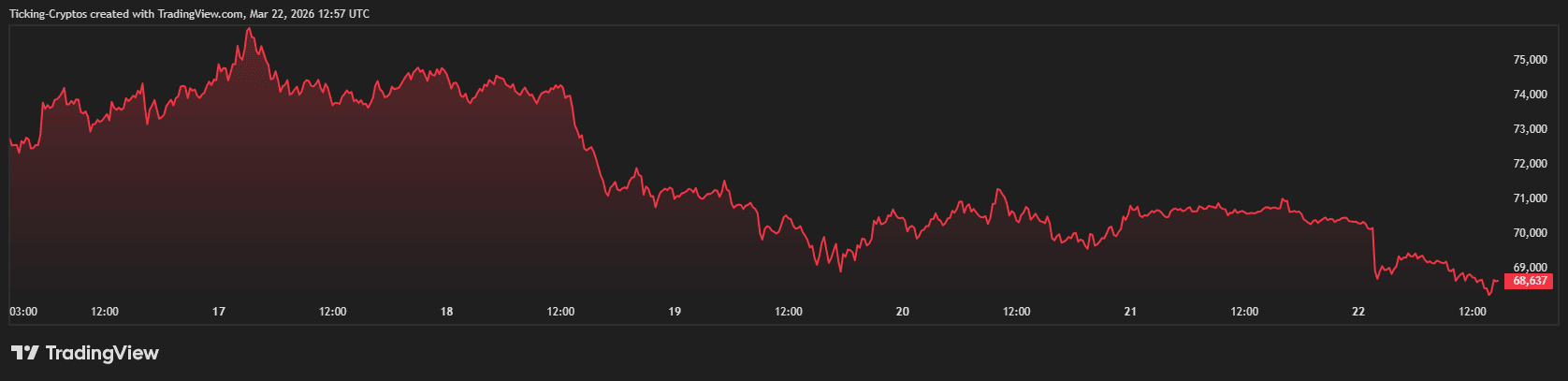 比特币价格盘整图