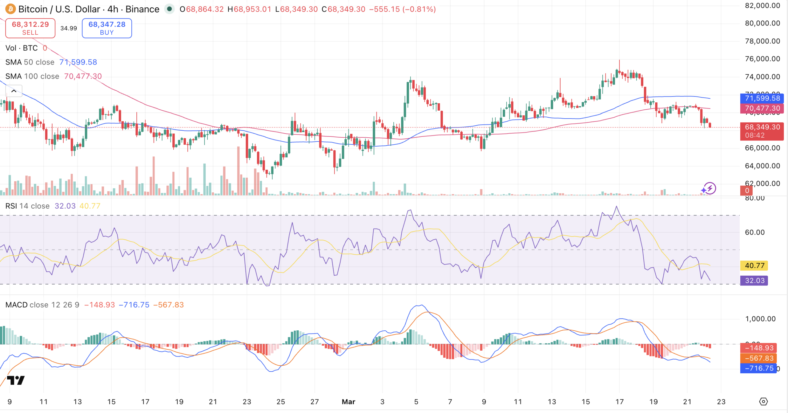 比特币4小时技术图