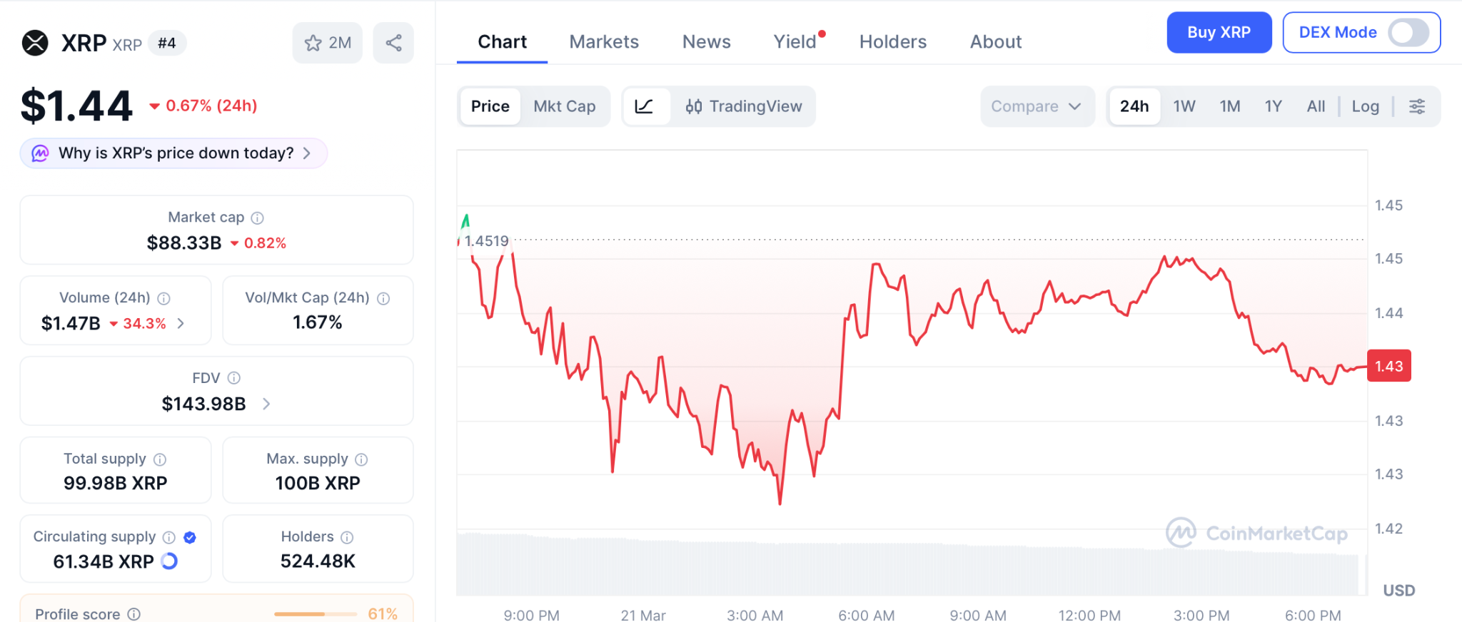 Pepeto项目价格走势图