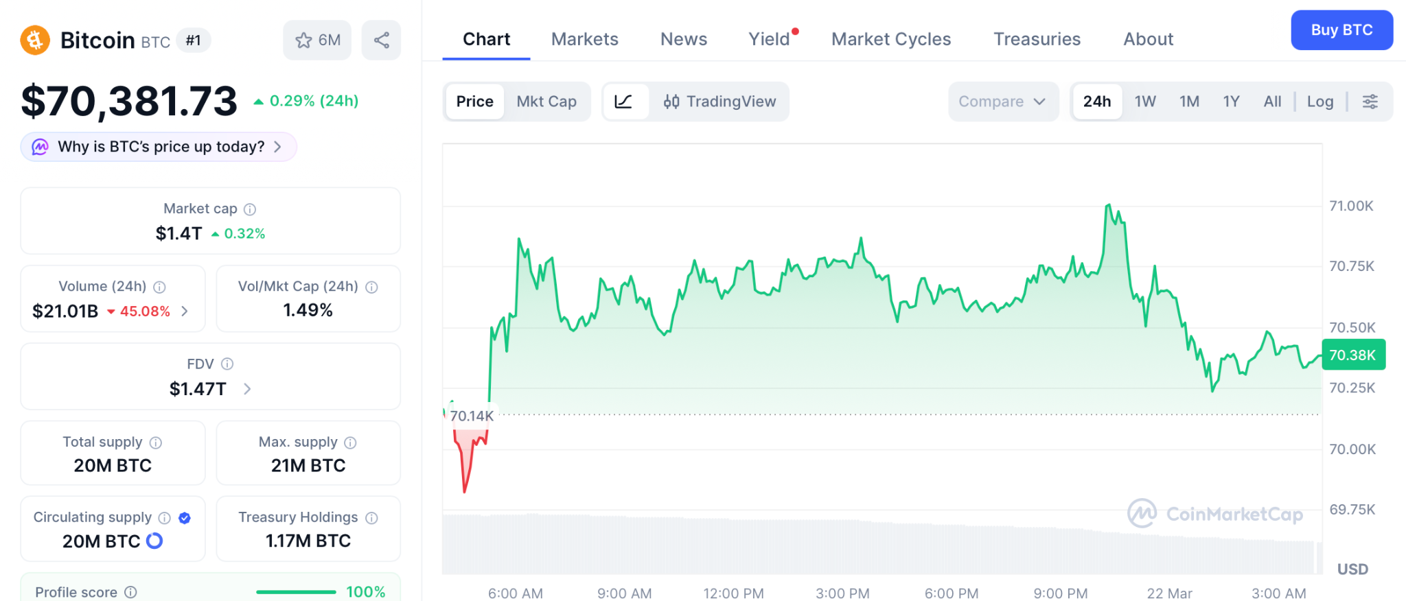主权资本撤离阴影下的加密新纪元：比特币回调与预售机遇并存
