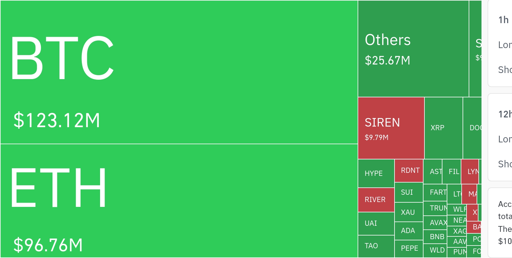 加密市场24小时清算超2.45亿美元