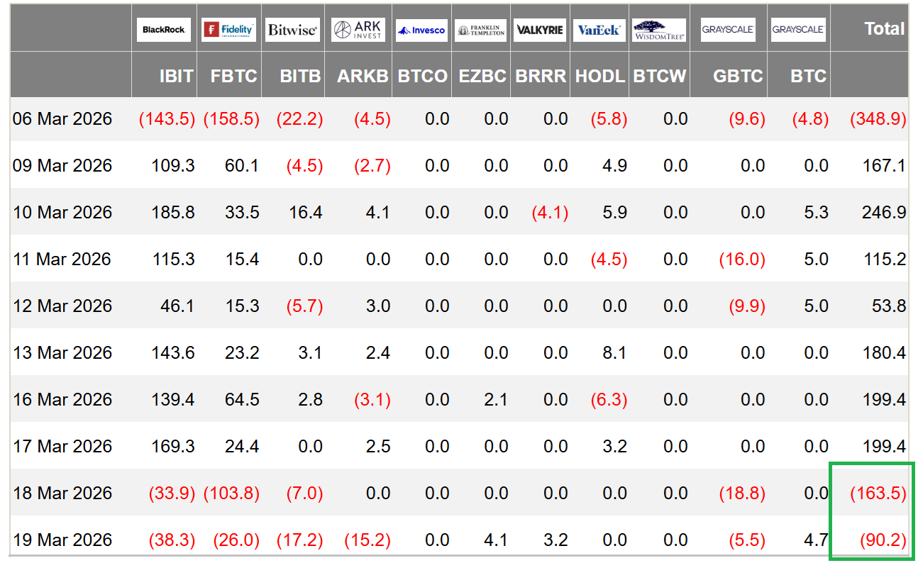 比特币承压7万关口：衍生品数据揭示机构避险情绪升温