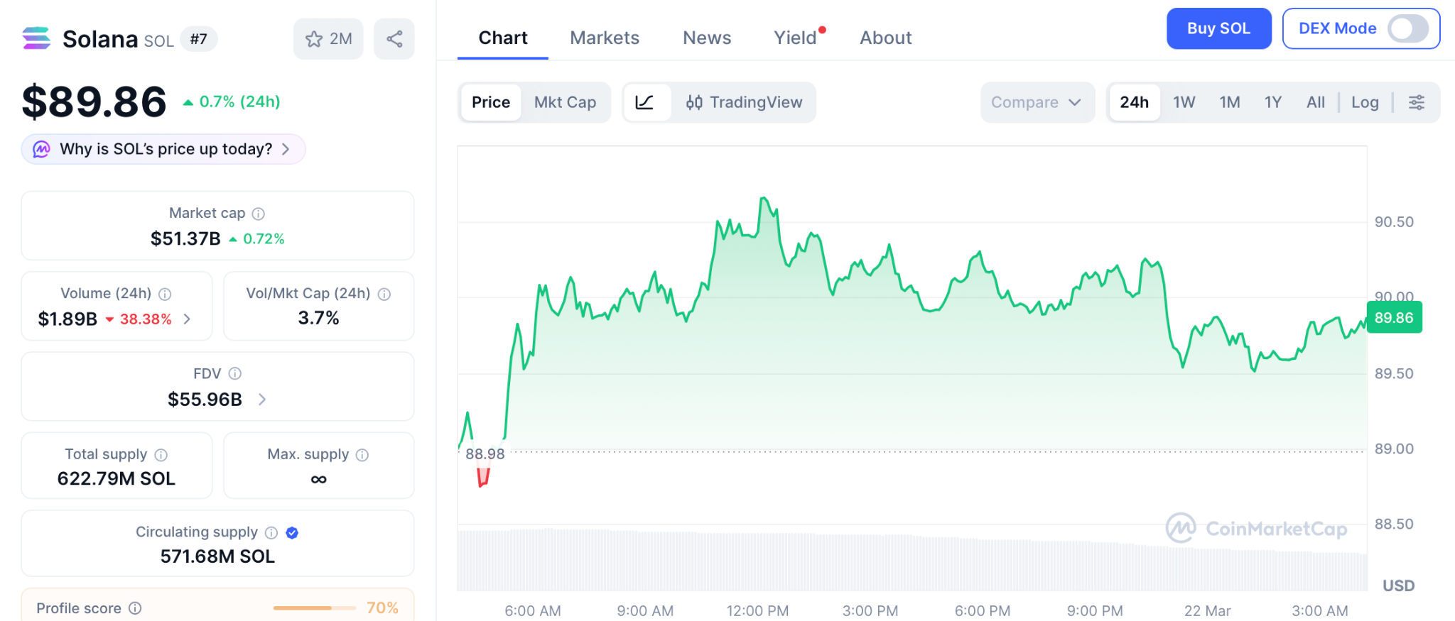 Solana价格走势图