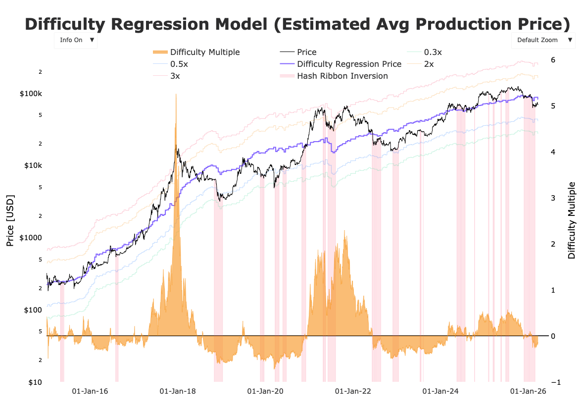 比特币挖矿成本与价格对比图