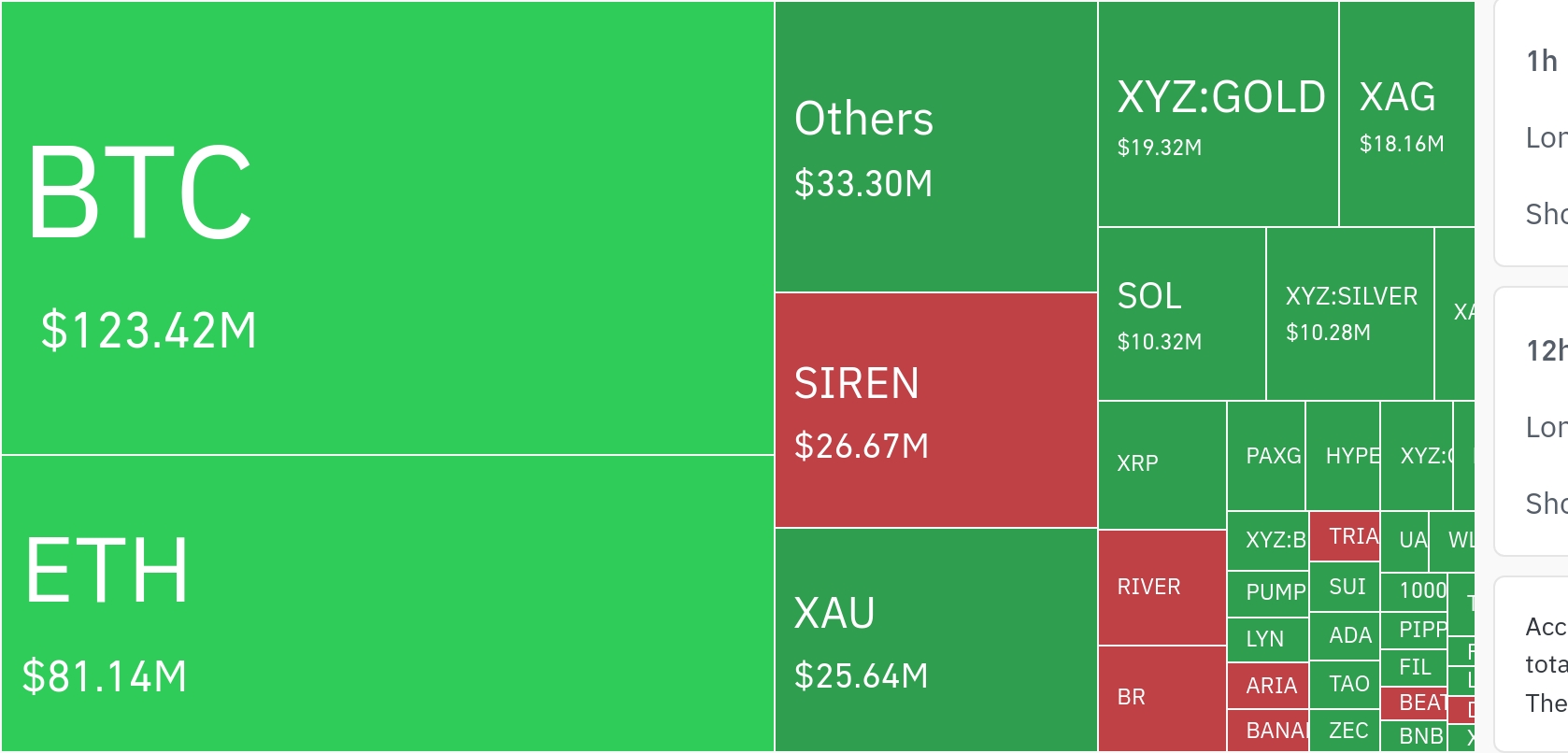 加密市场4小时清算超4500万，多头惨遭重创