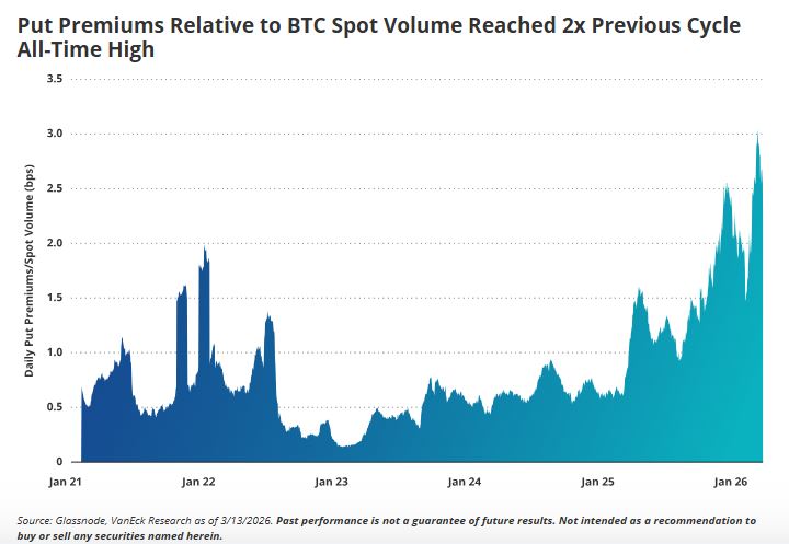 比特币避险情绪飙升：期权市场现异常信号