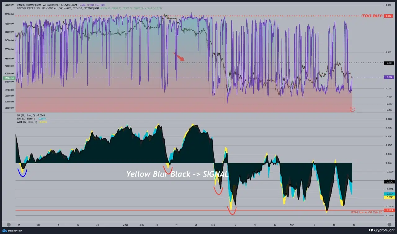比特币资金费率走势图