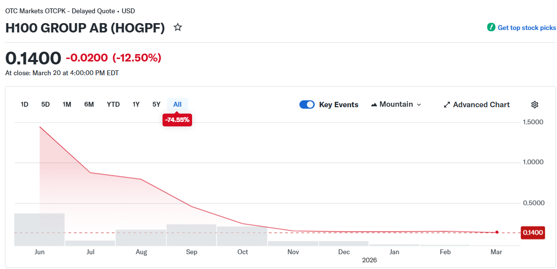 H100股价走势与比特币价格对比图