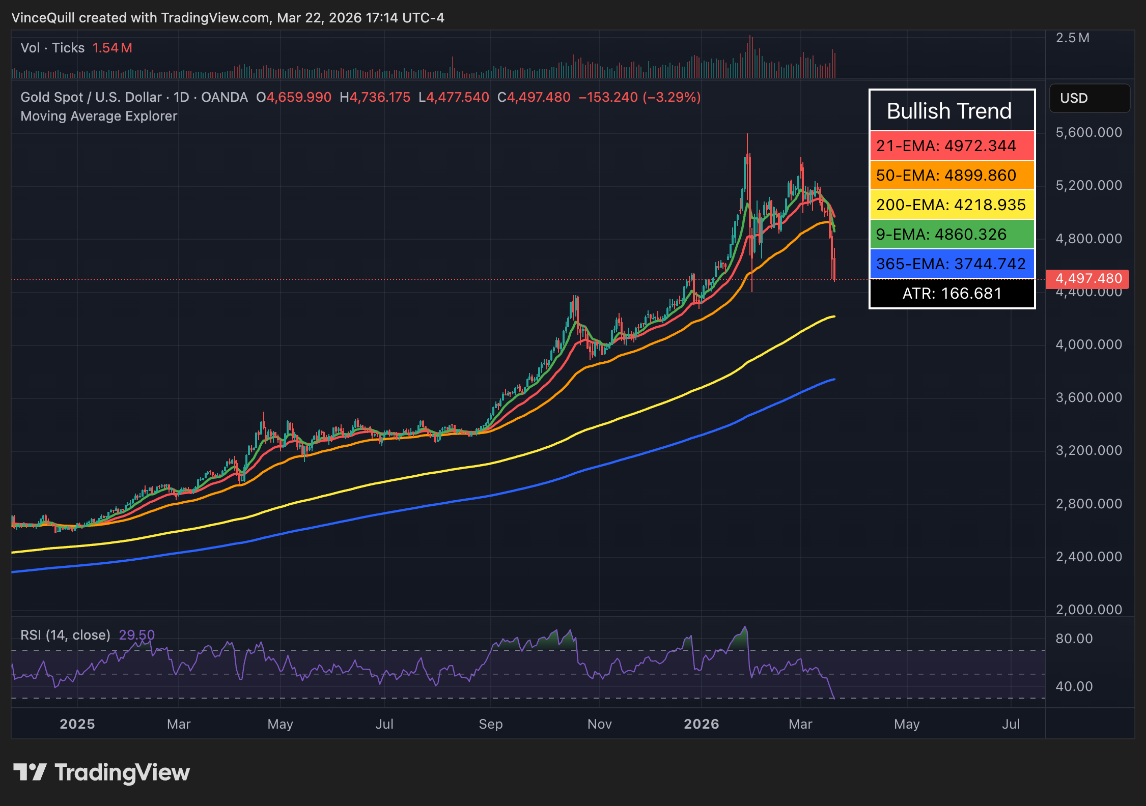 比特币与黄金波动对比图