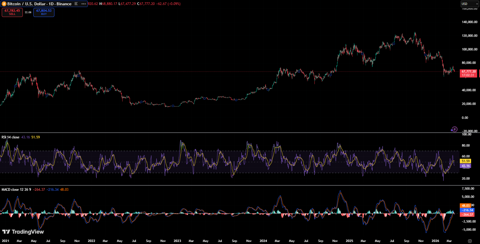 比特币恐惧与贪婪指数走势图