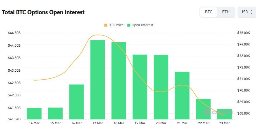 比特币期权持仓降温 看涨仍占主导