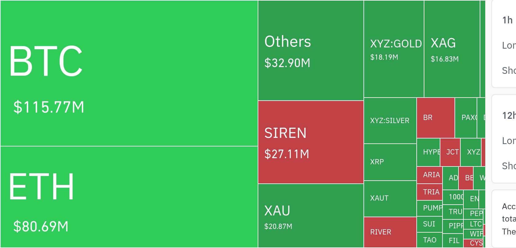 贵金属代币清算潮引爆市场波动