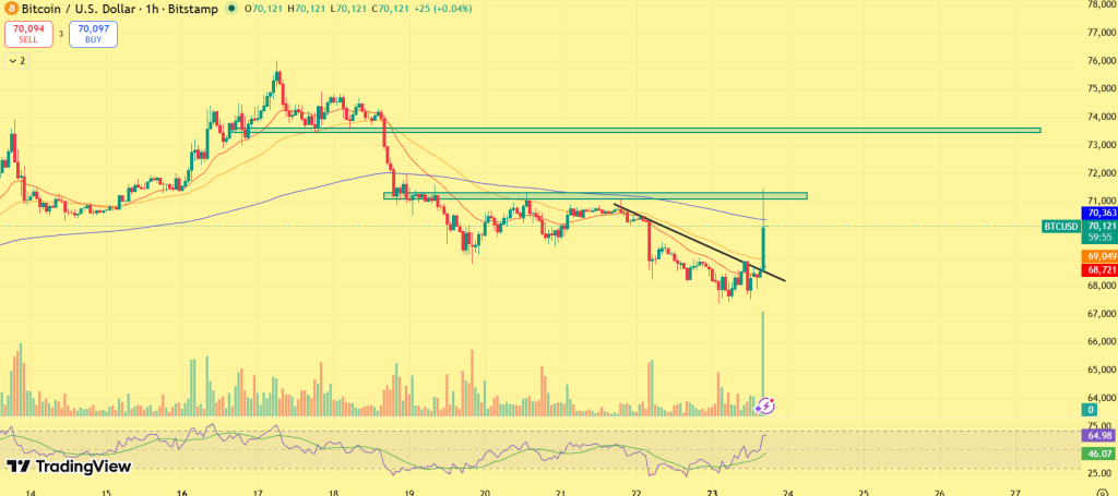 比特币价格走势图
