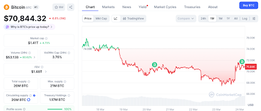 比特币实时价格图表