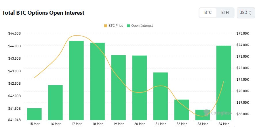 比特币期权看空情绪升温