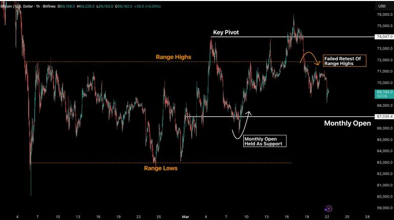 比特币波动加剧，ETF资金转向成关键变量