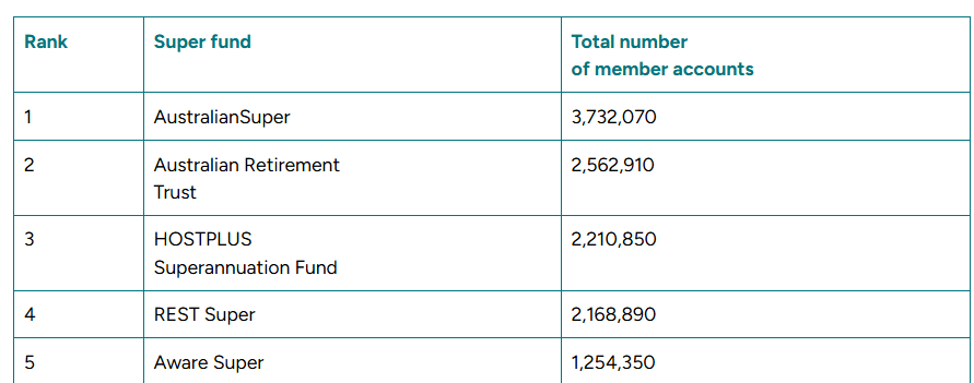 Hostplus加密投资计划示意图