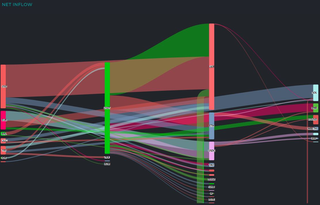 BTC资金虹吸效应显现