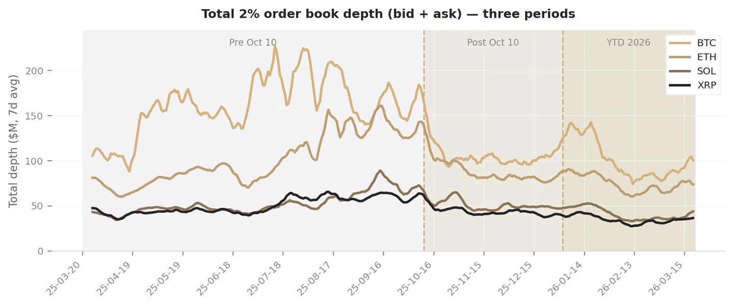 比特币订单簿深度变化图