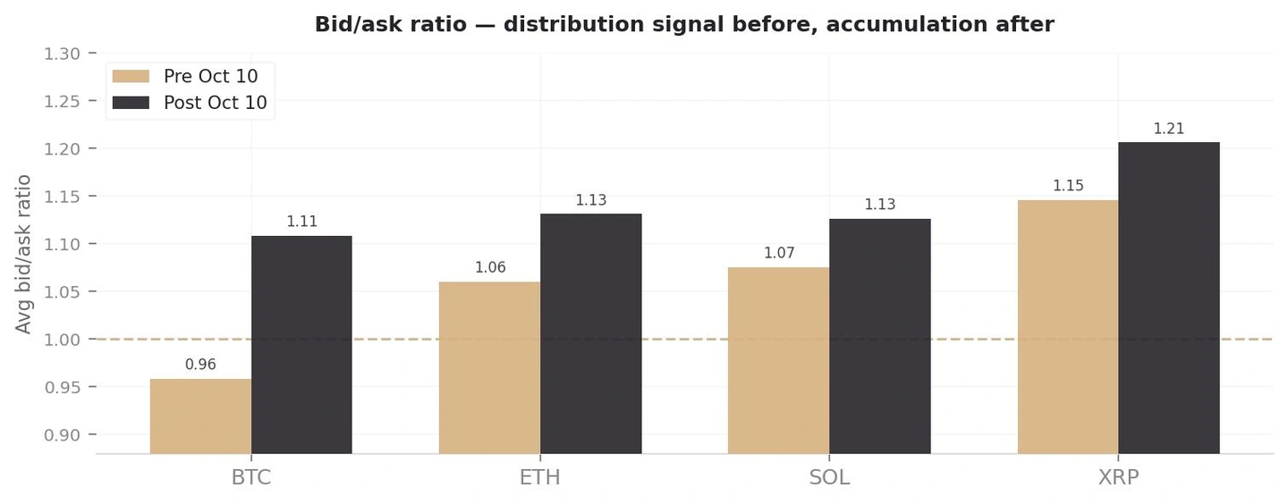 市场结构净化前后对比图