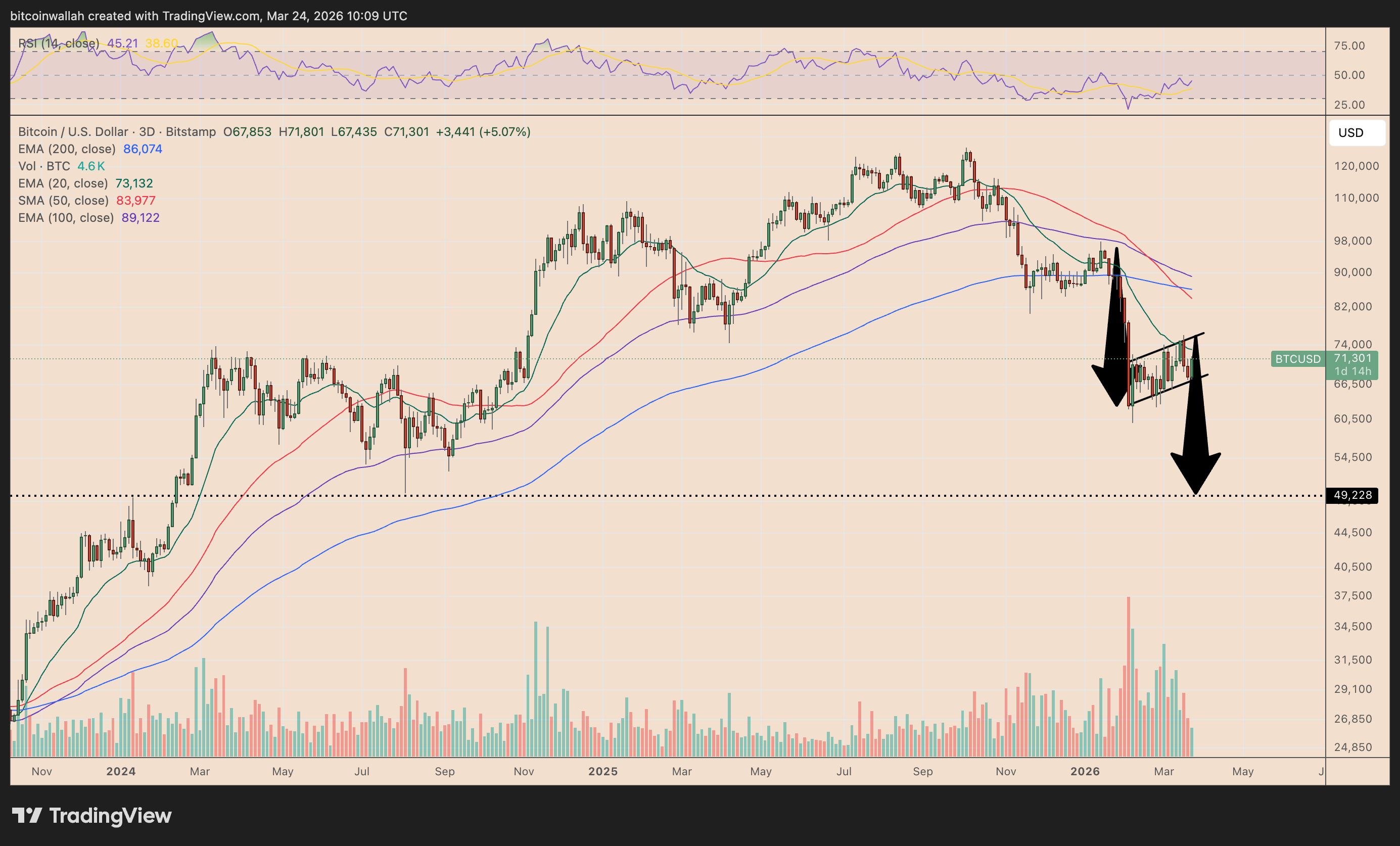 比特币熊旗形态图