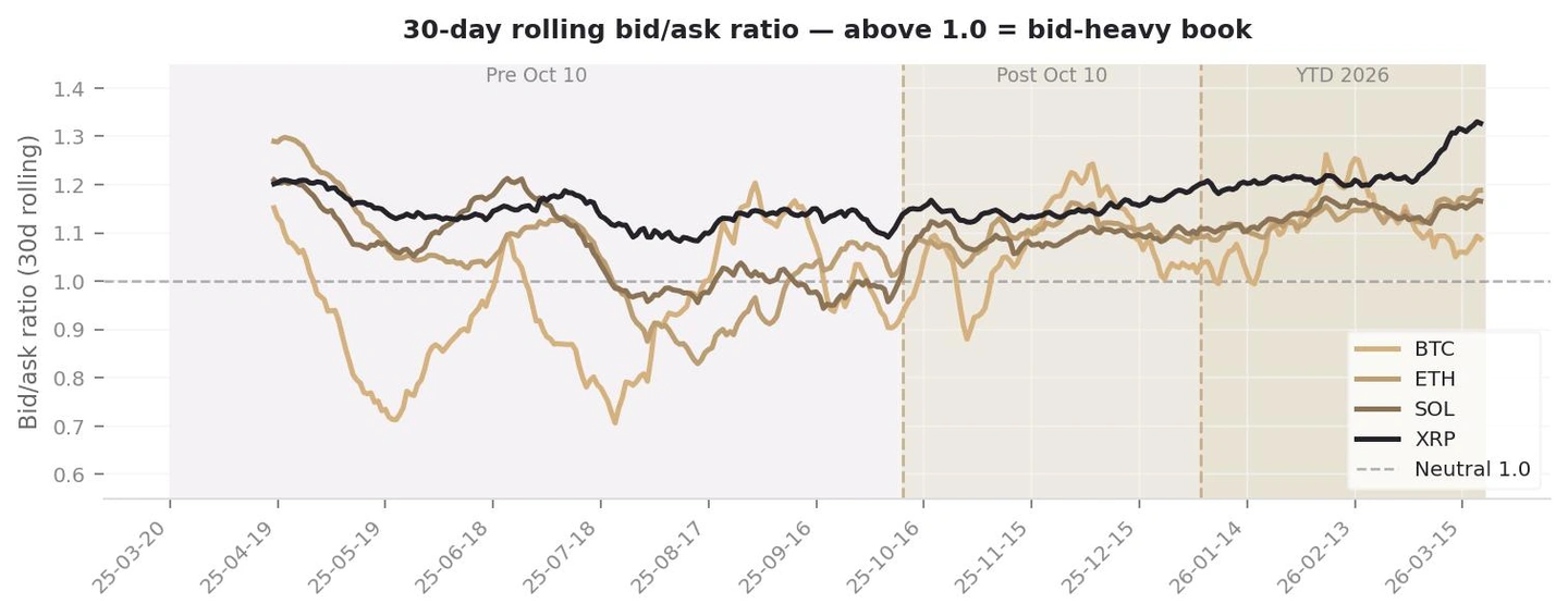 XRP法币订单簿比率达新高图