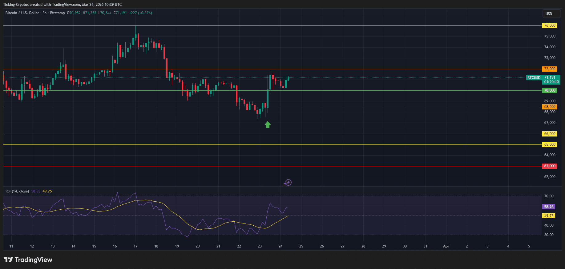 比特币价格突破图