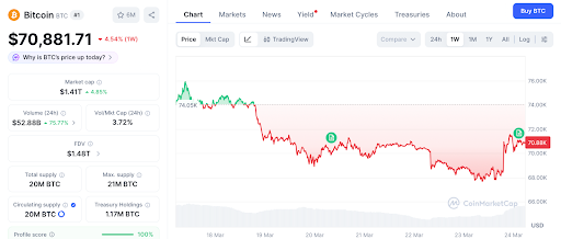 比特币价格走势图