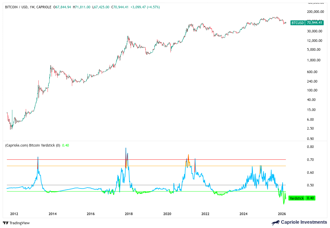 比特币标尺历史走势