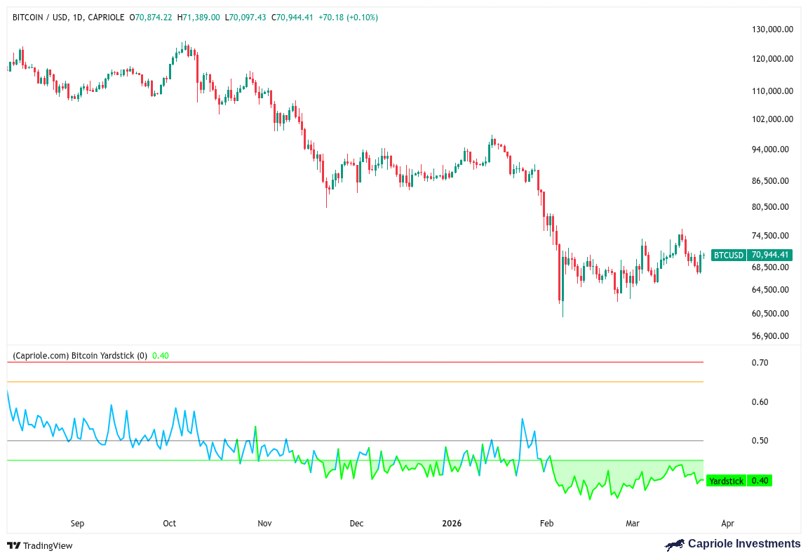 比特币标尺最新趋势图