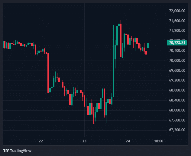 比特币与黄金走势对比图