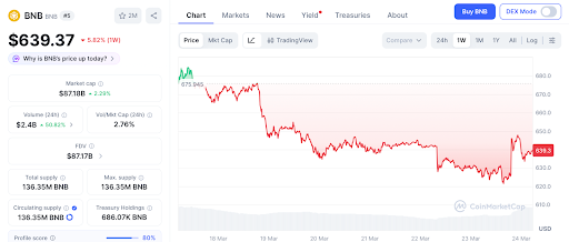Pepeto预售进展图
