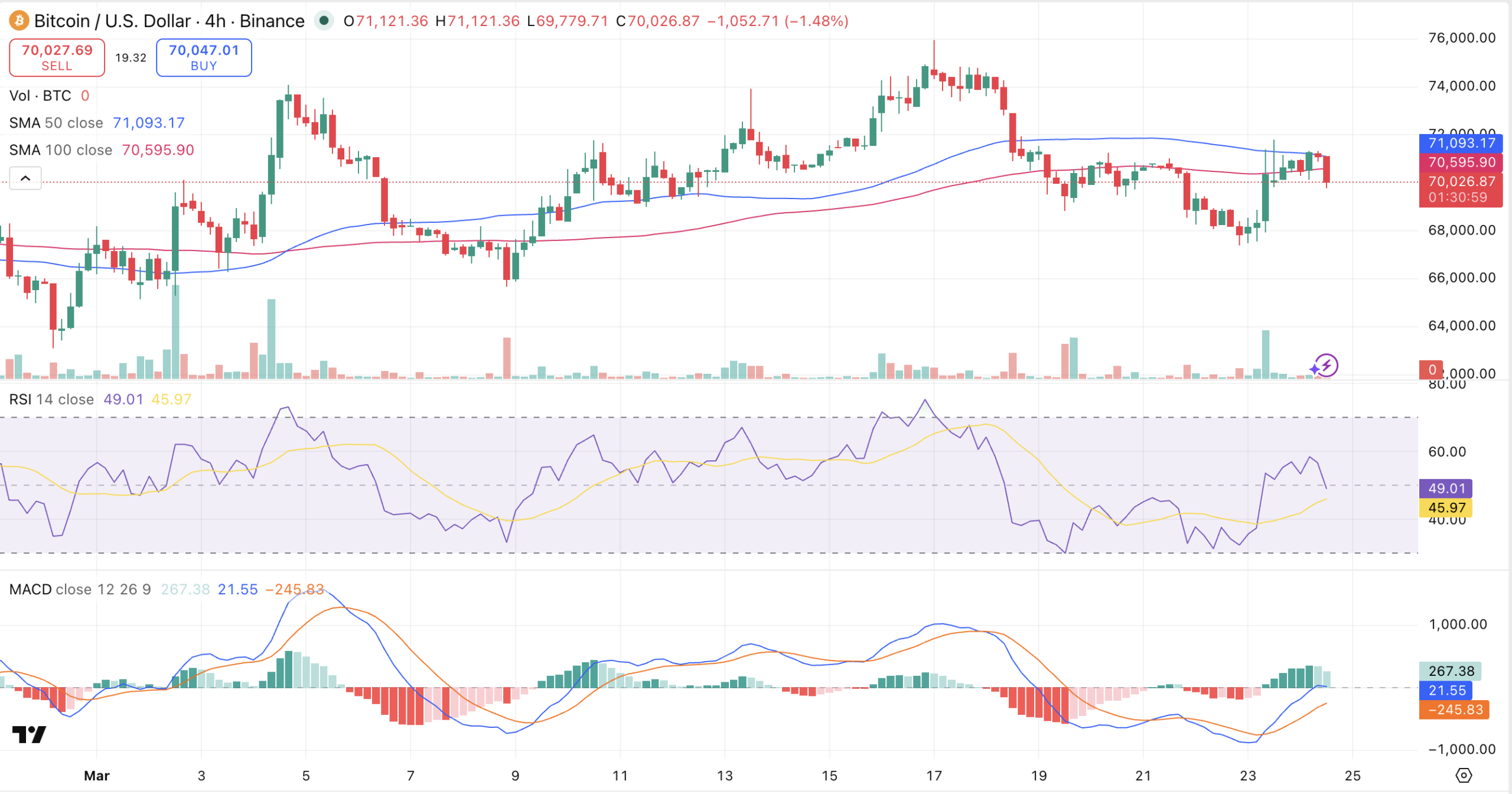 比特币4小时图技术分析