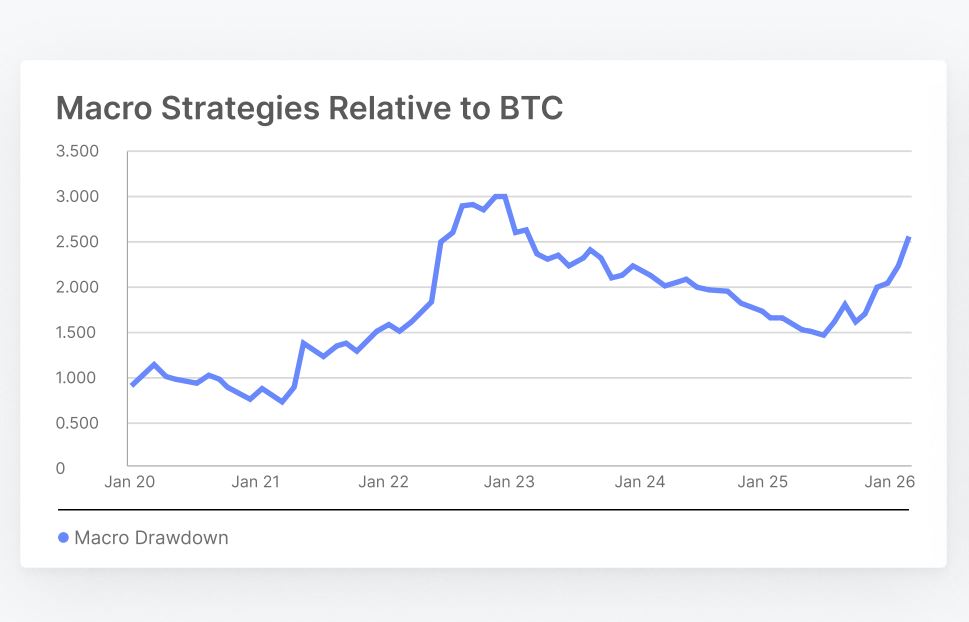 比特币避险属性困局：需求与定价背离