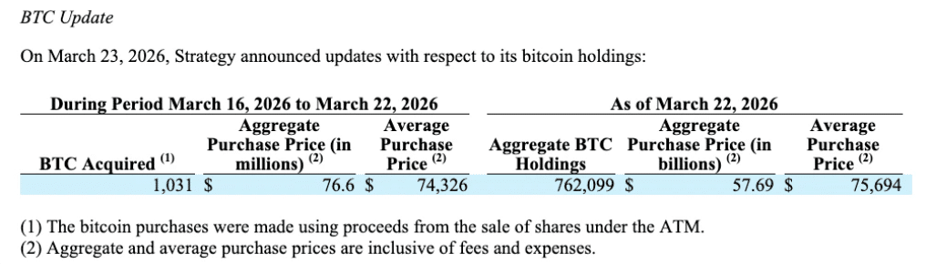 MicroStrategy增持比特币
