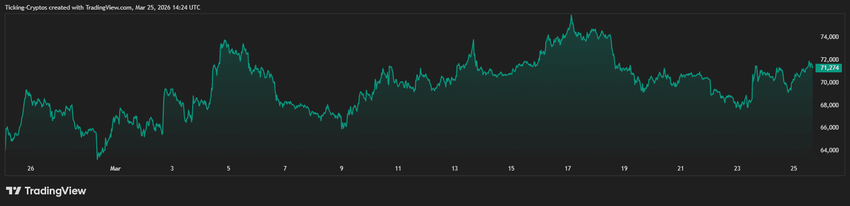 比特币价格走势