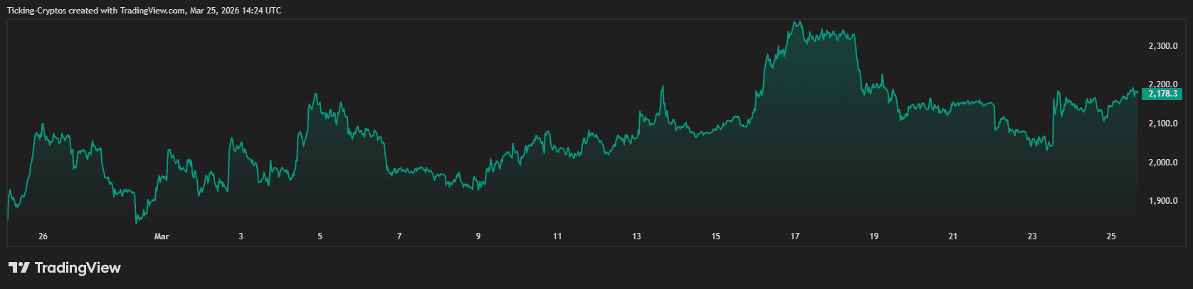 以太坊持仓与链上活动
