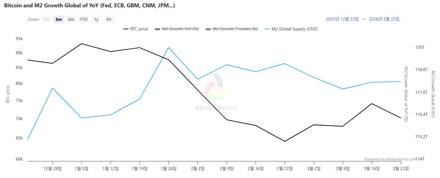 全球流动性趋缓但支撑犹存