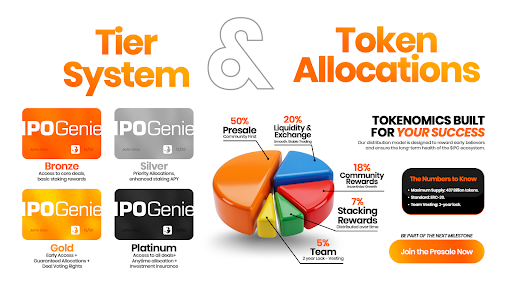 IPO Genie平台概念图
