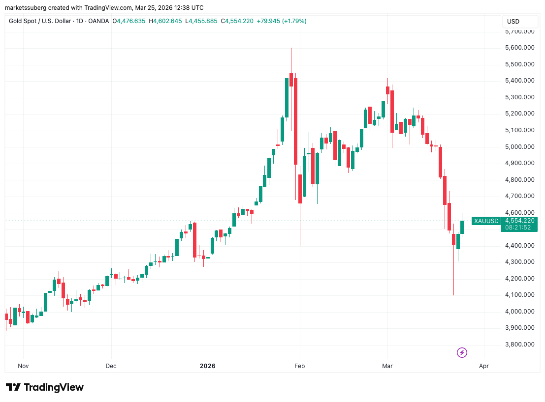 机构资金转移趋势图