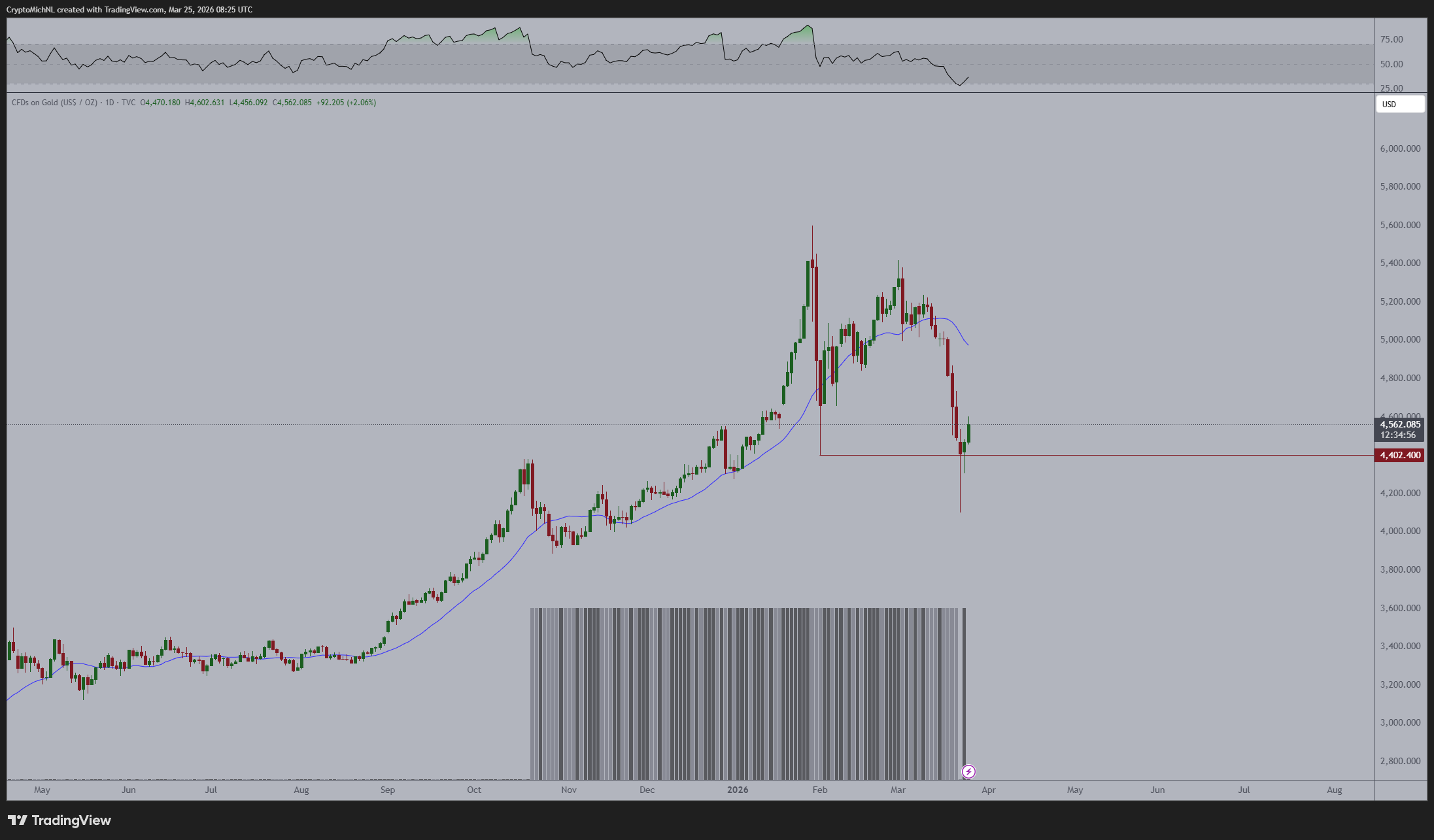黄金区间整理图