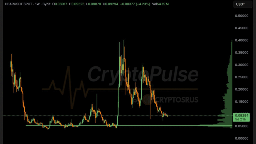 Hedera价格走势与成交量变化图