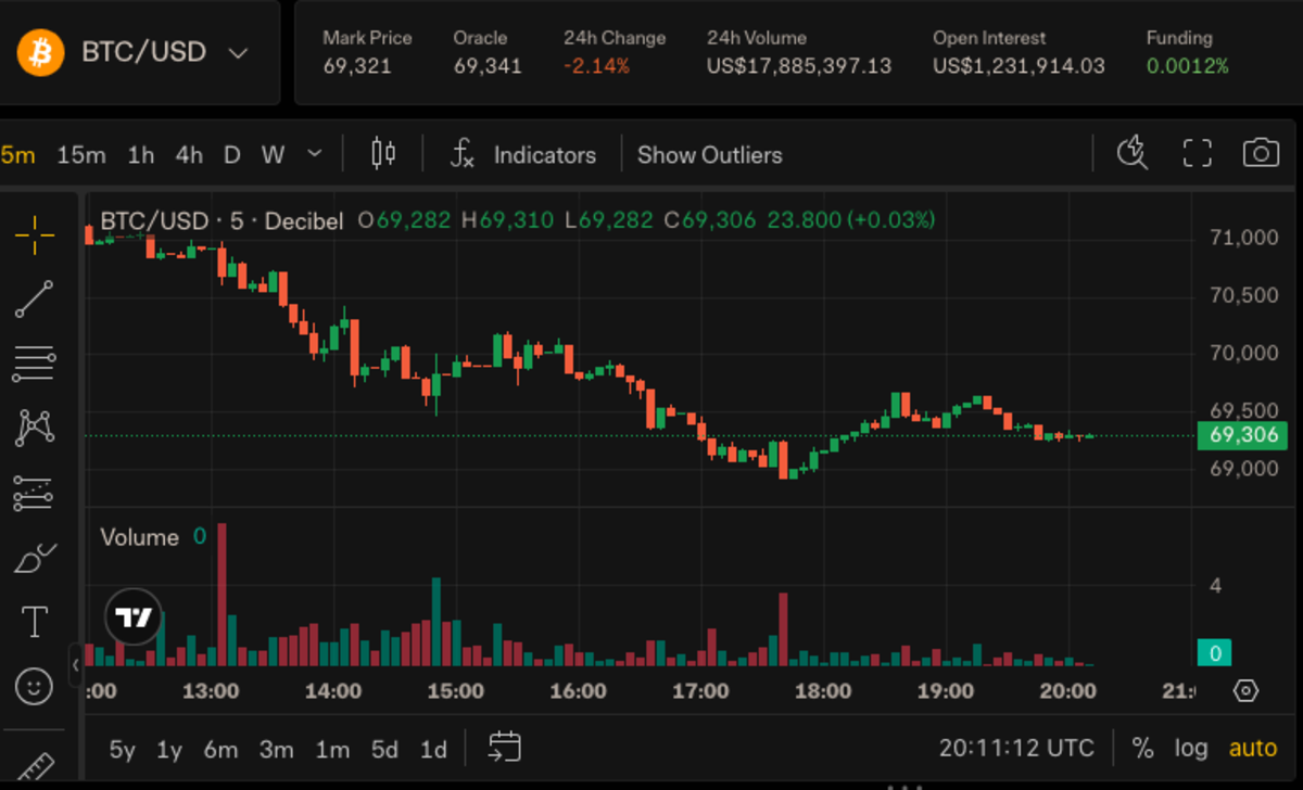 比特币逆袭黄金？资金流向现惊人逆转