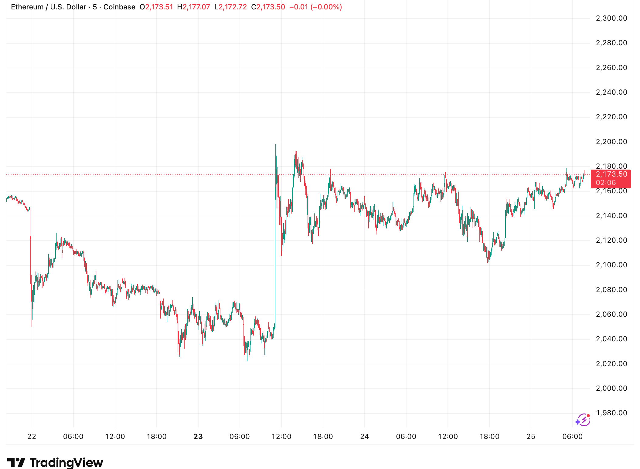 以太坊ETF资金流向图