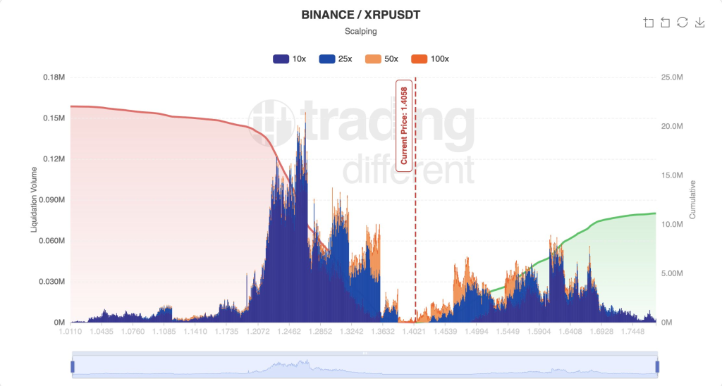 瑞波币清算分布图