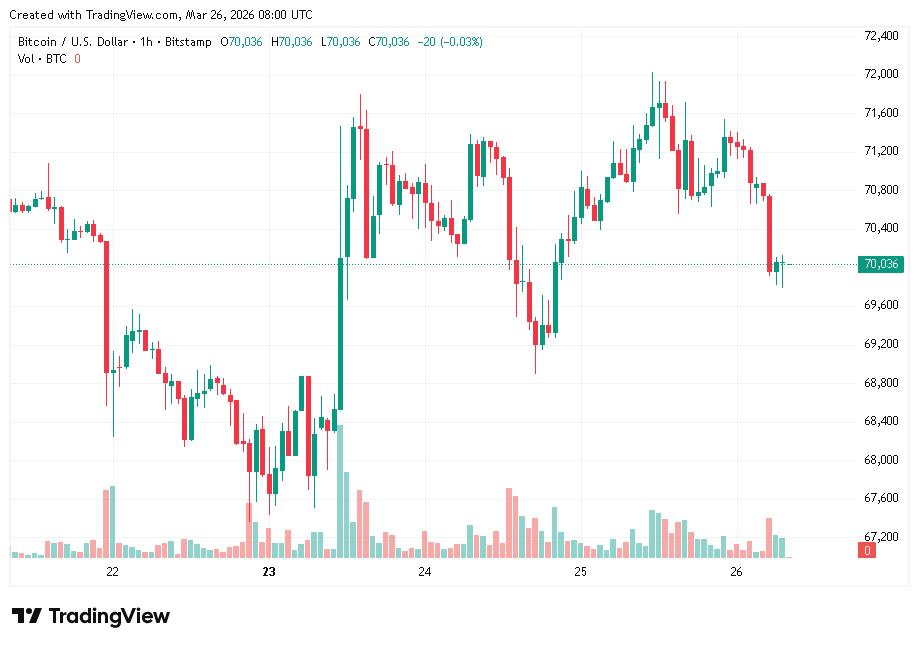 比特币价格走势图